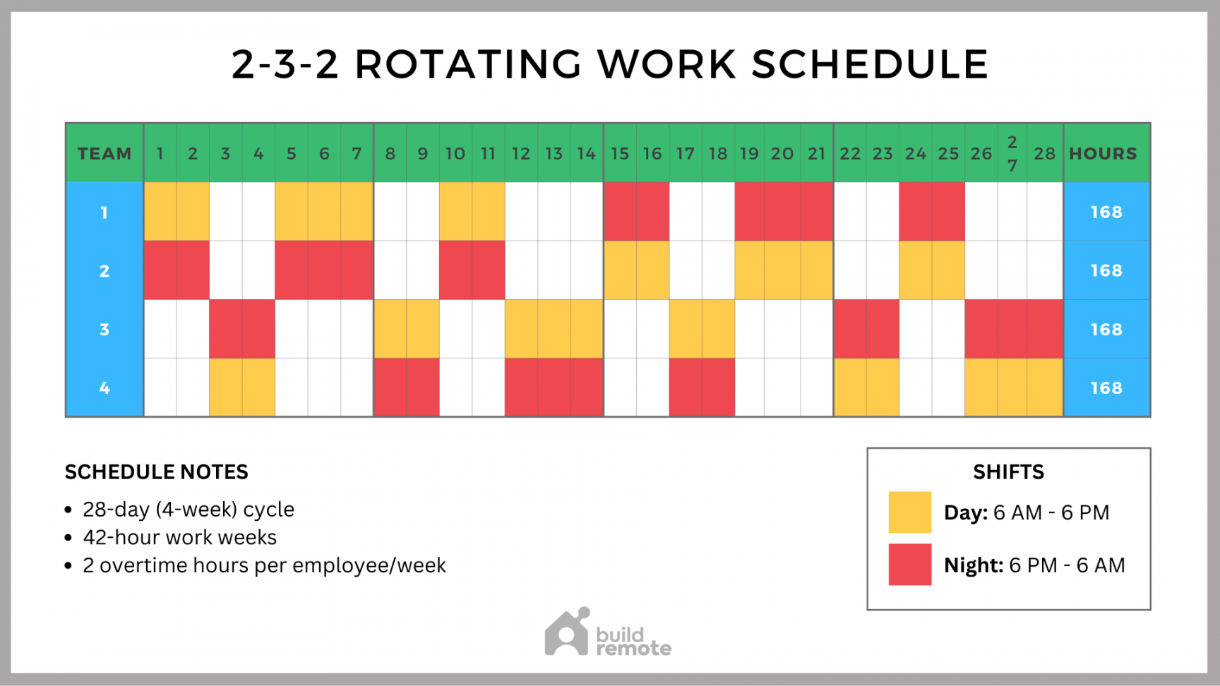 -- Rotating Shift Schedule Template (1-Hour Shifts) - Buildremote