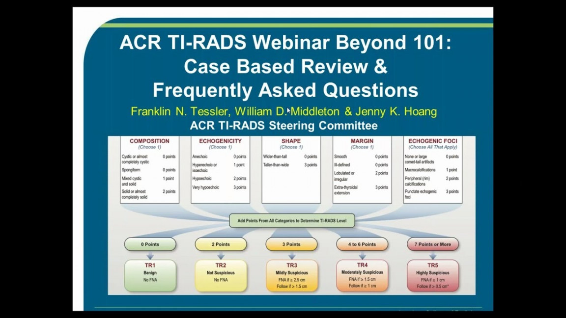 ACR TI-RADS Webinar Part II: Case Based Review & Frequently Asked Questions