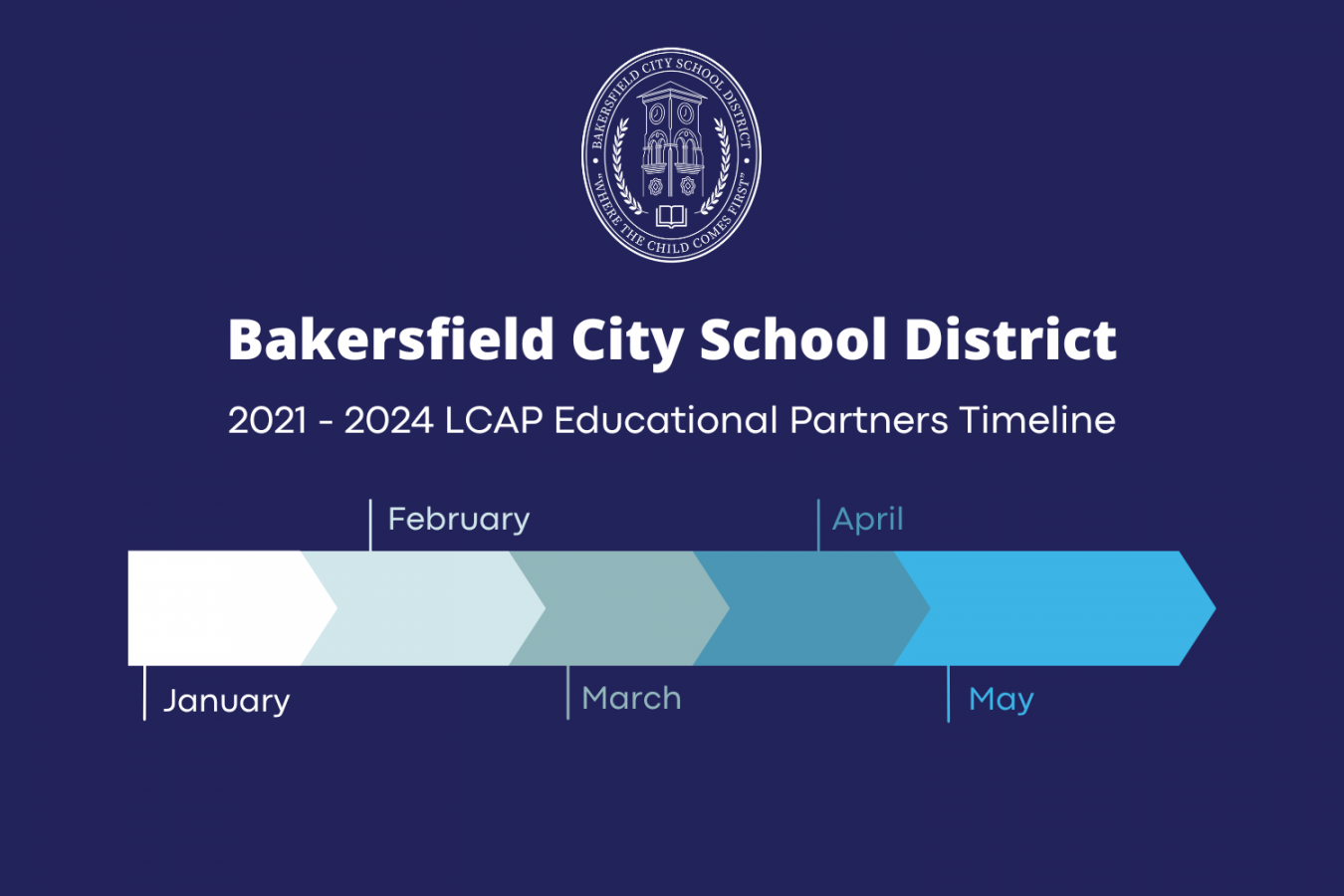 Bakersfield City School District / Homepage