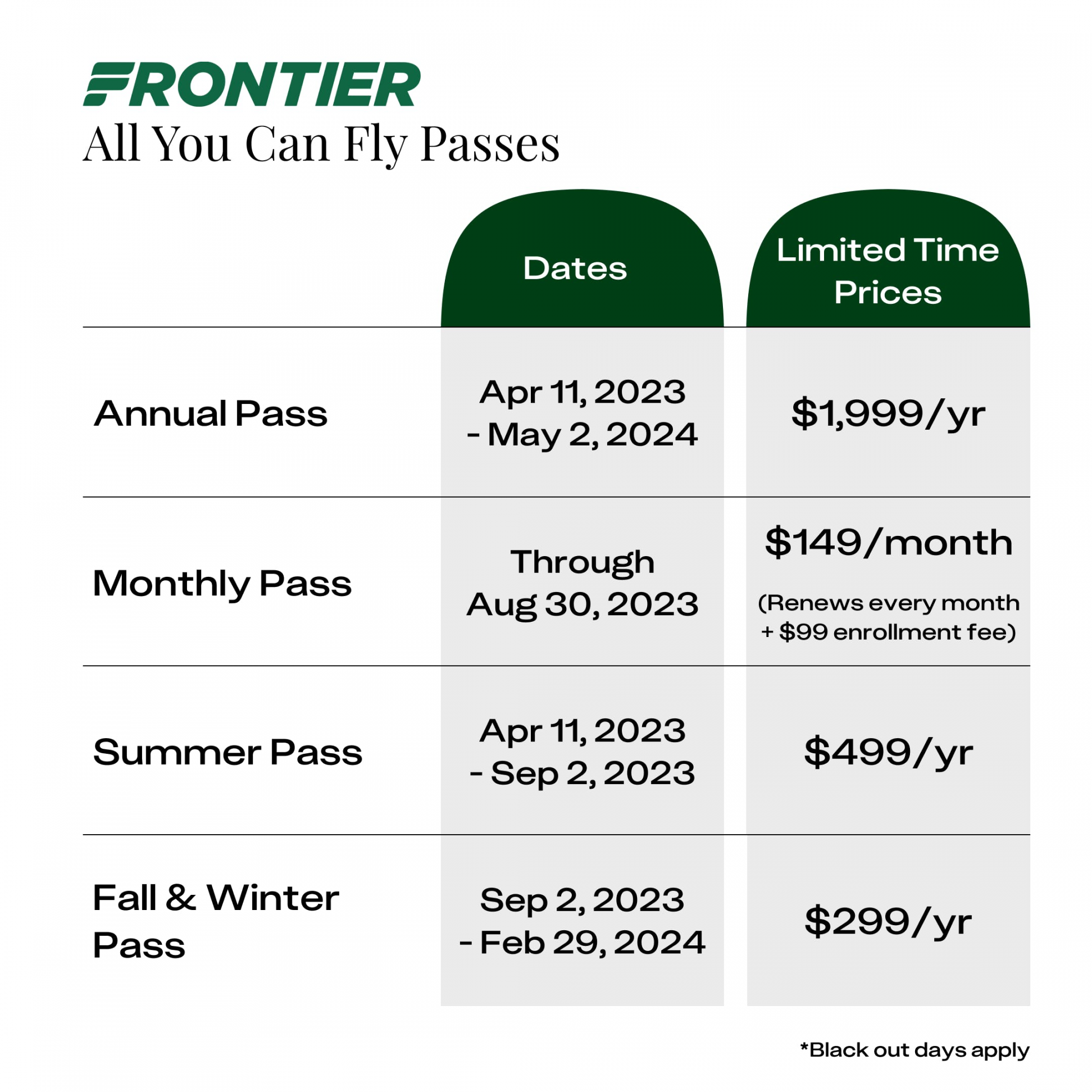 Current Frontier Airlines Deals: % Off Base Fares (Ends Tonight