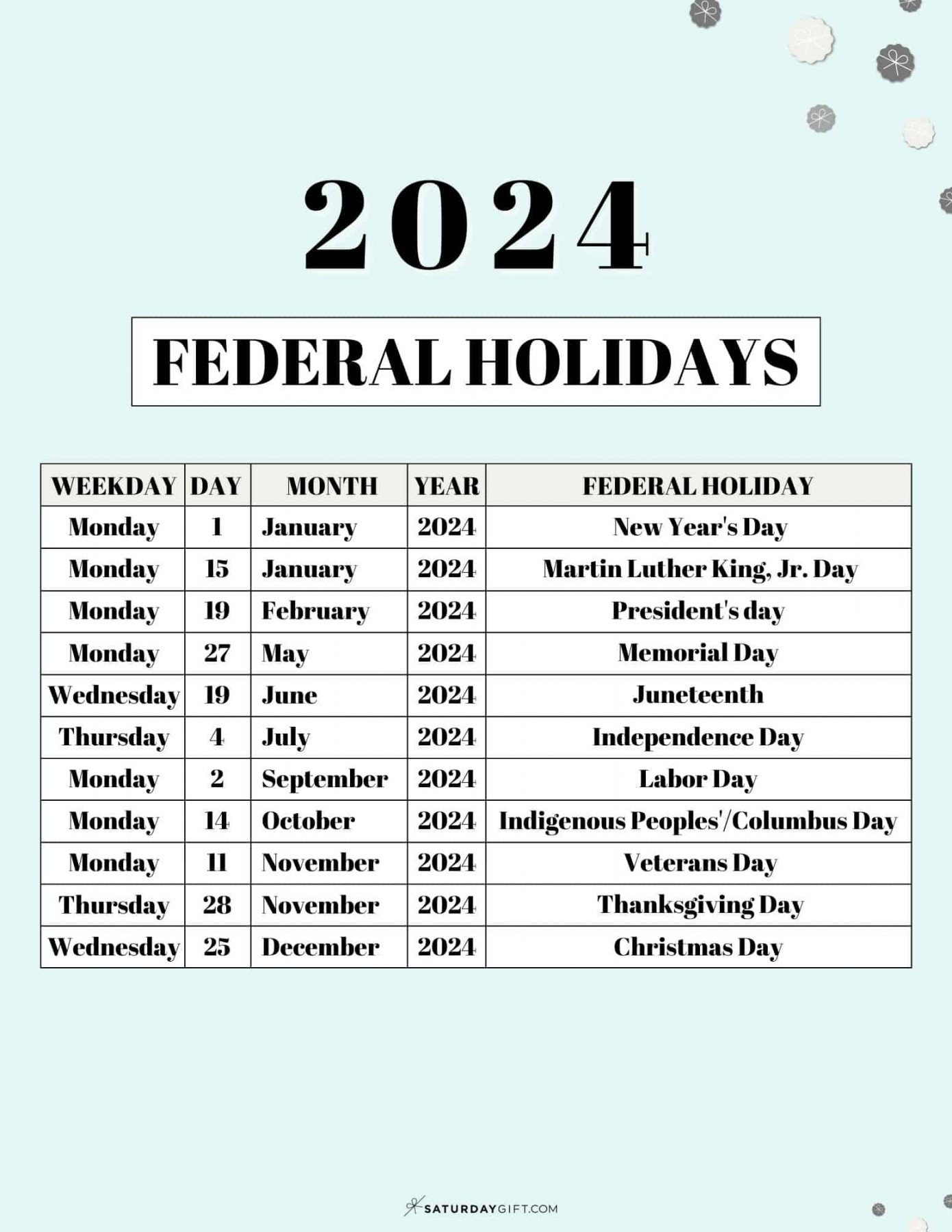 List of Federal holidays  in the U.S
