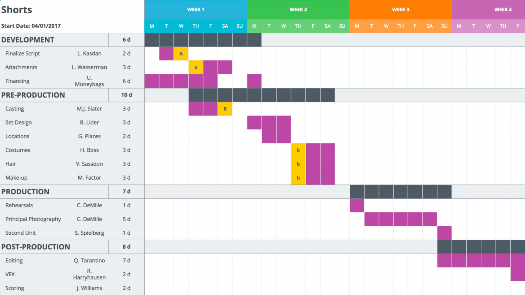 Mastering Your Production Calendar [FREE Gantt Chart Excel Template]