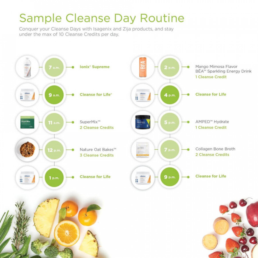 Printable Printable Isagenix Cleanse Schedule - A Less Toxic LifeA