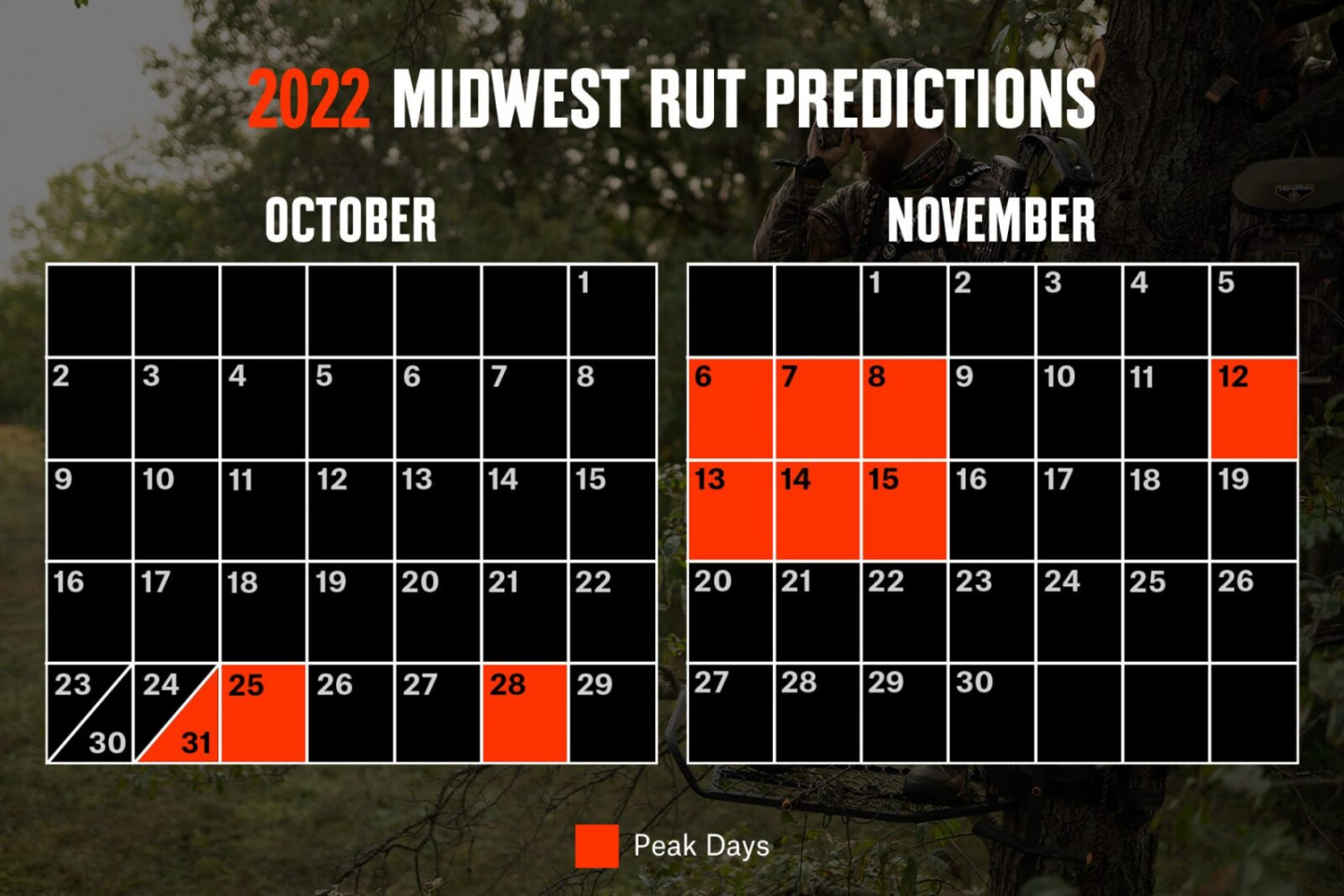 Rut Predictions  onX Hunt