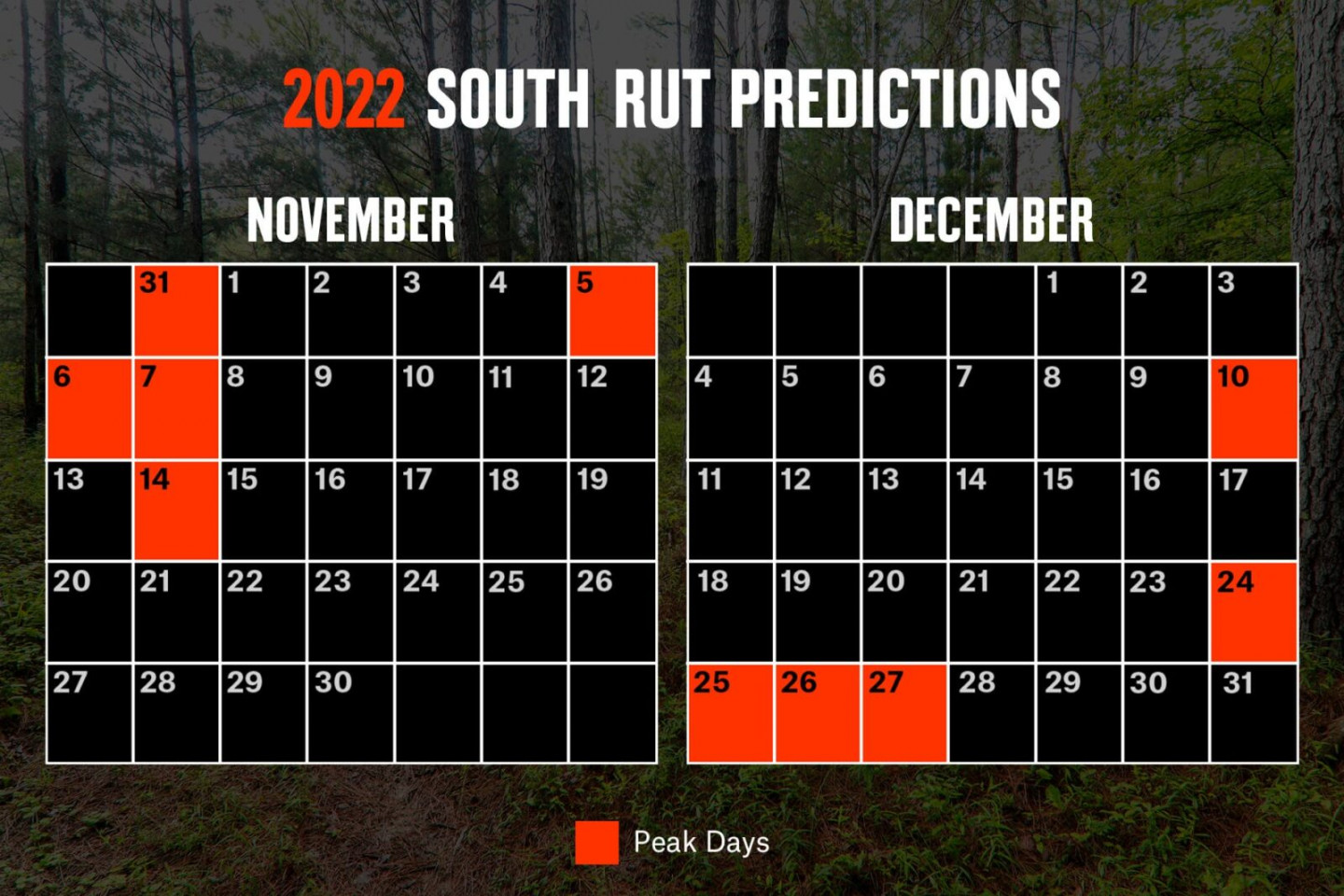 Rut Predictions  onX Hunt