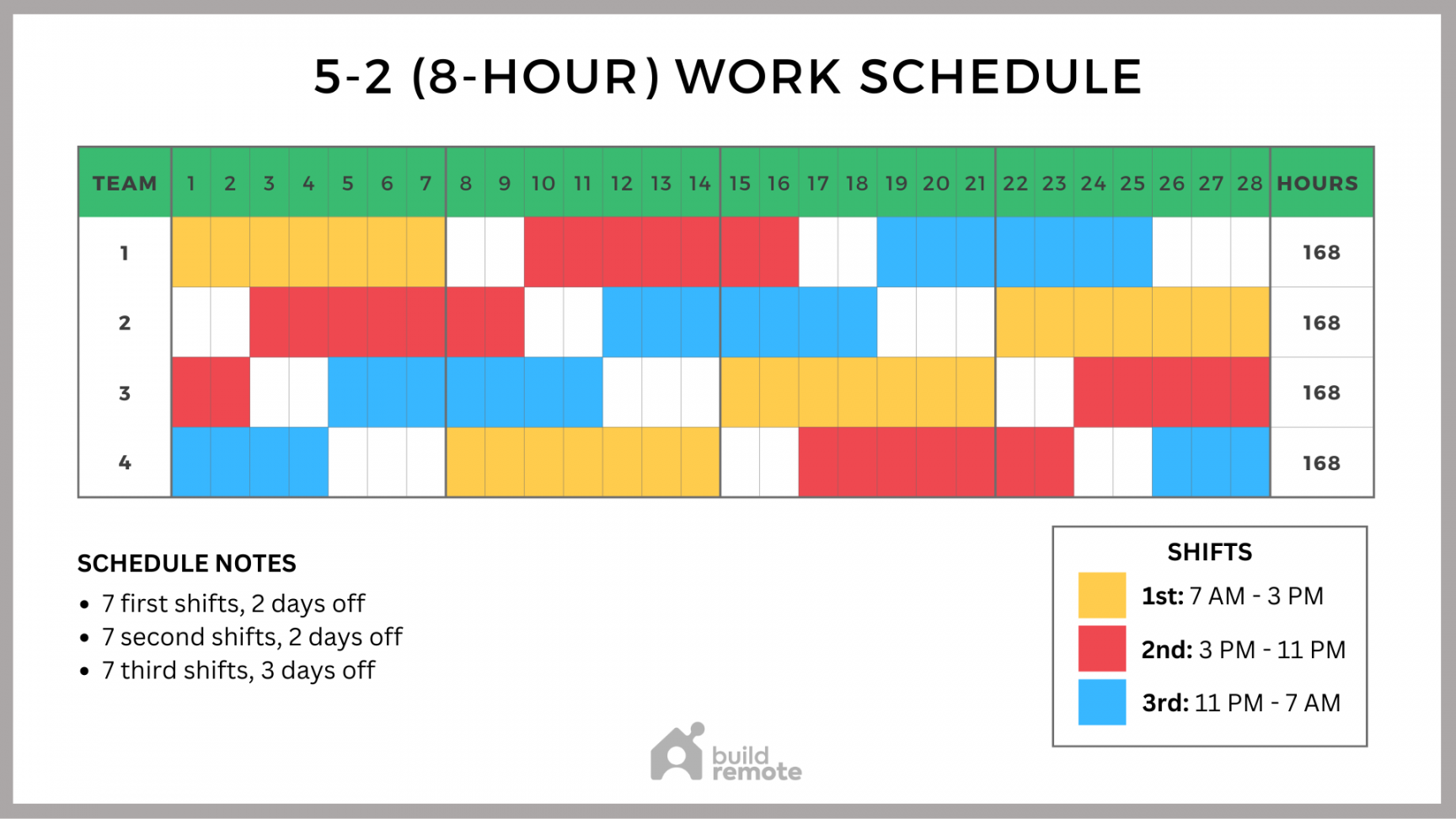 - Shift Schedule Template (-Hour Shifts) - Buildremote
