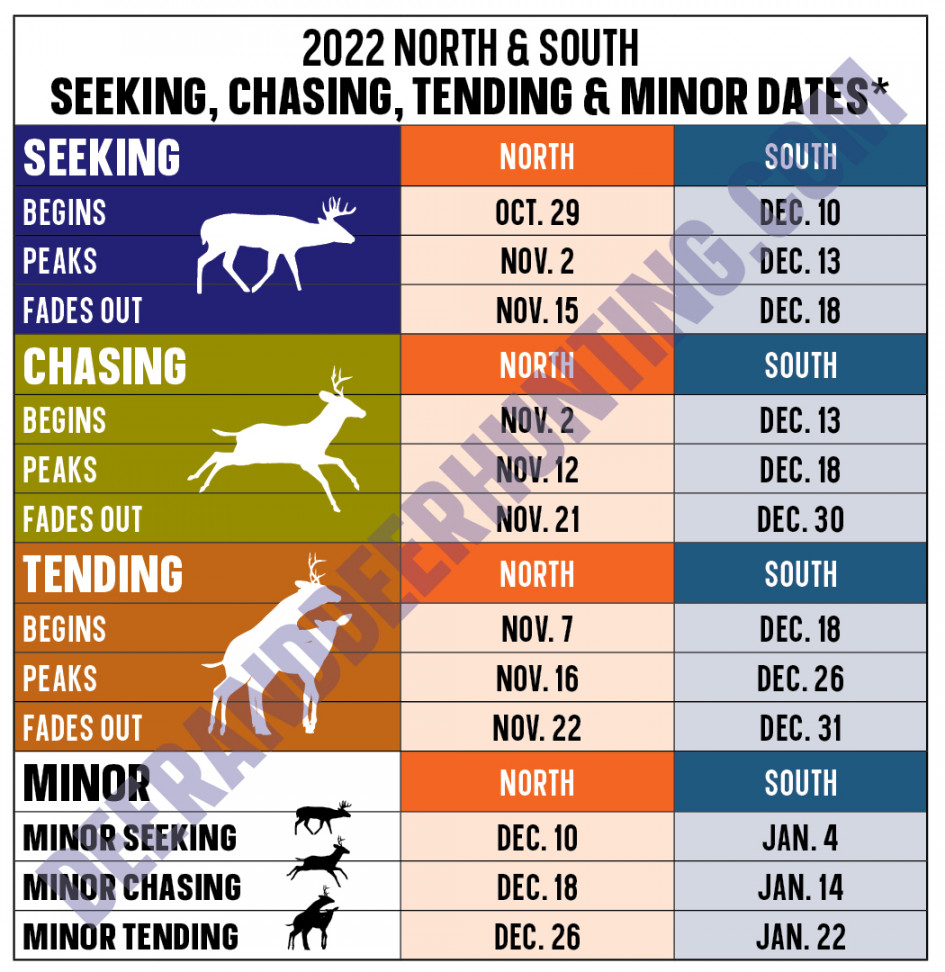 Whitetail Rut Predictions  Deer & Deer Hunting