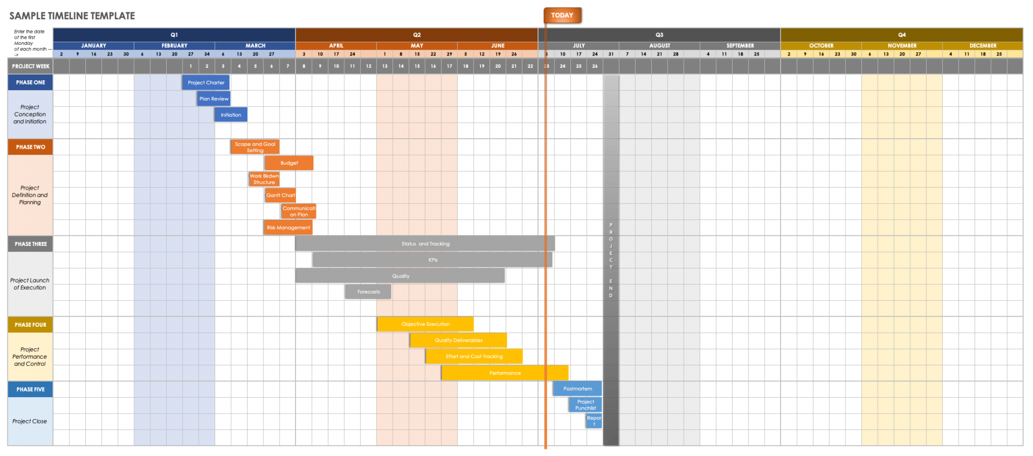 Free Excel Project Timeline Templates  Smartsheet