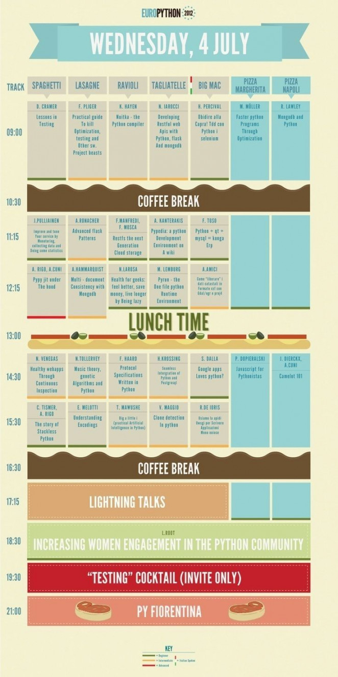 Schedule At A Glance Template  Conference program, Schedule