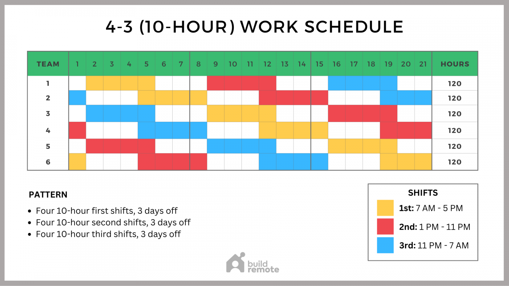 - Shift Schedule Template (-Hour Shifts)  Buildremote