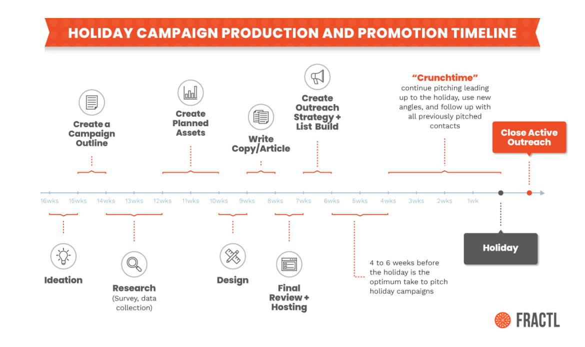 Lessons Fractl Learned From Creating and Promoting Holiday