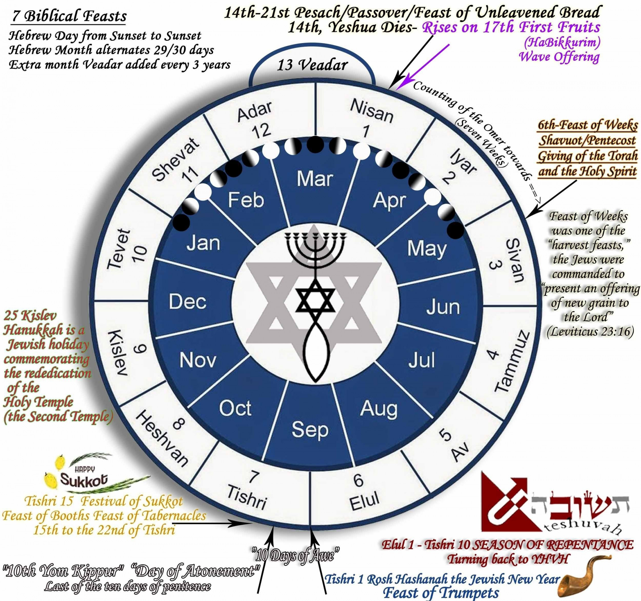 Hebrew Calendar Th Month – Printable Blank Calendar Template