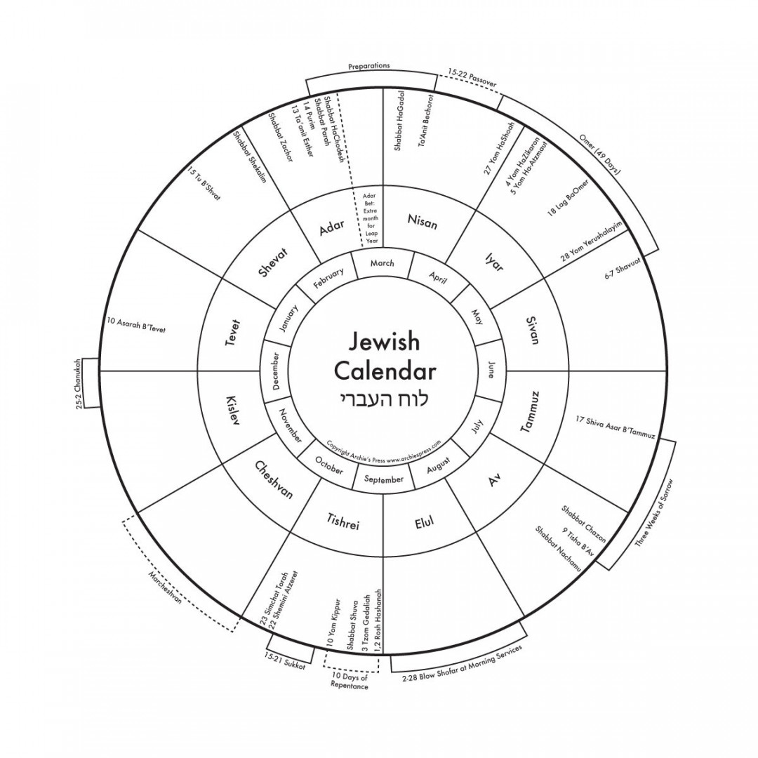 Round Hebrew Calendar - Etsy