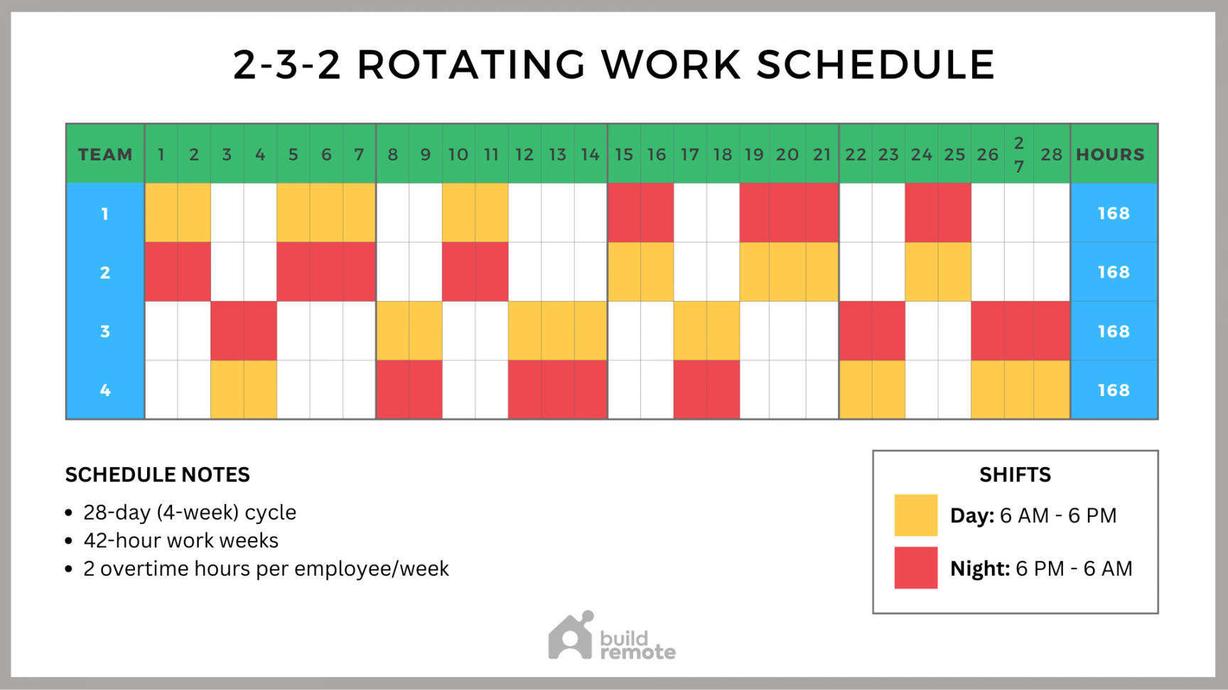 -- Shift Schedule Template (1-Hour Shifts)  Buildremote