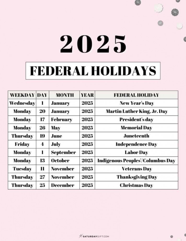 List of Federal holidays  in the U.S